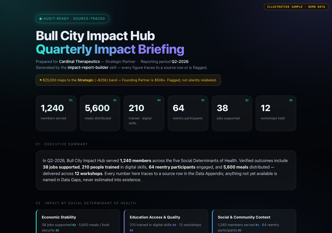 Sample audit-ready impact briefing